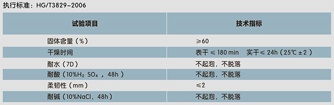 二合一水池專用(防水、裝飾一體化)(圖1)