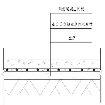 地下室底板防水工程用什么材料省工期省成本？專業(yè)解析送給你！(圖2)