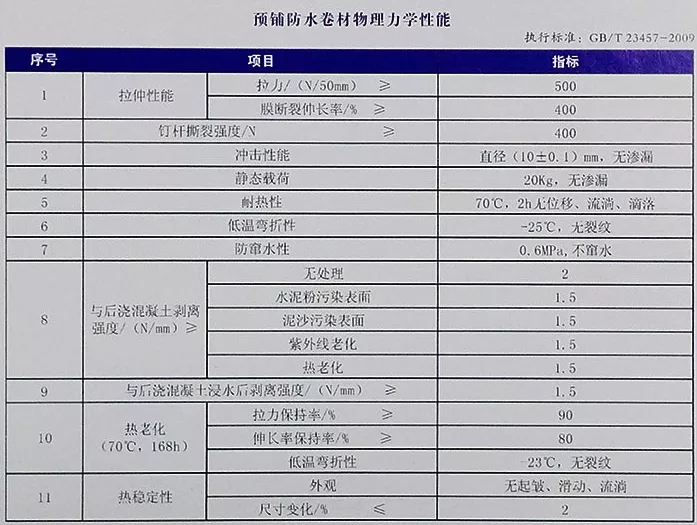 地下室底板防水工程用什么材料省工期省成本？專業(yè)解析送給你！(圖4)