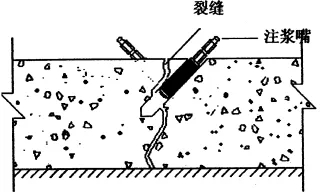 地下室漏水如何高壓灌漿？專業(yè)老師傅手把手教學(xué)，建議收藏！(圖6)